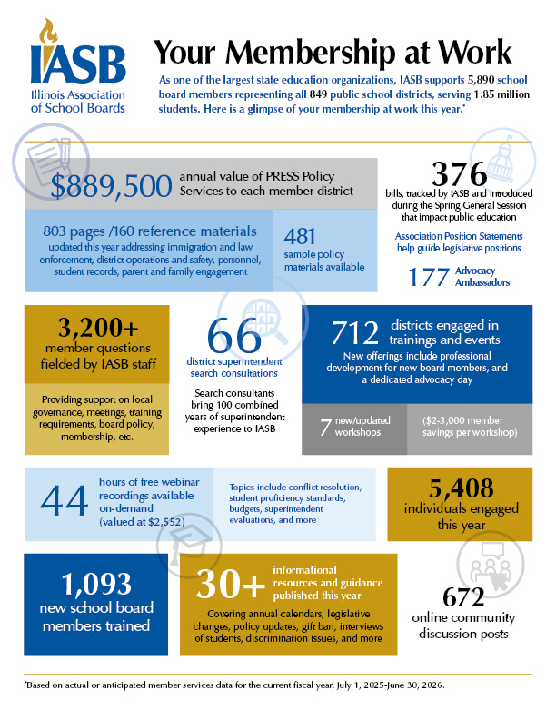 Membership Benefits Guide Infographic Membership Benefits Guide Infographic