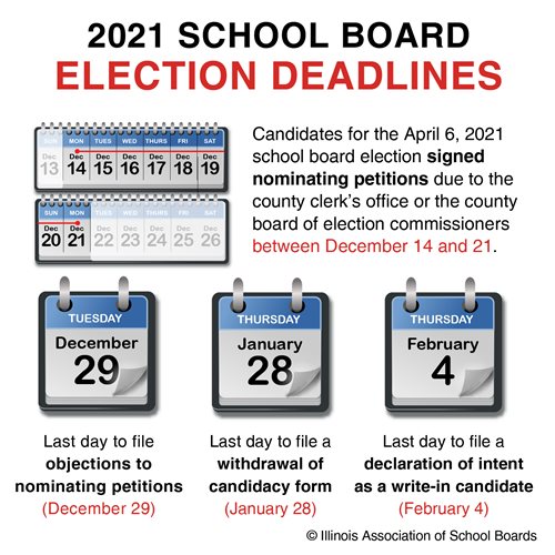 School Board Elections IASB