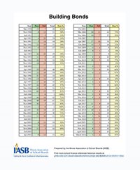 Illistration of a data chart for school building bonds.